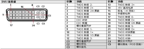 接口简介4