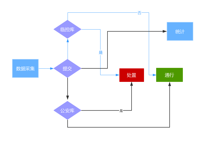 华视智慧空间