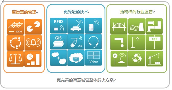 华视智慧空间