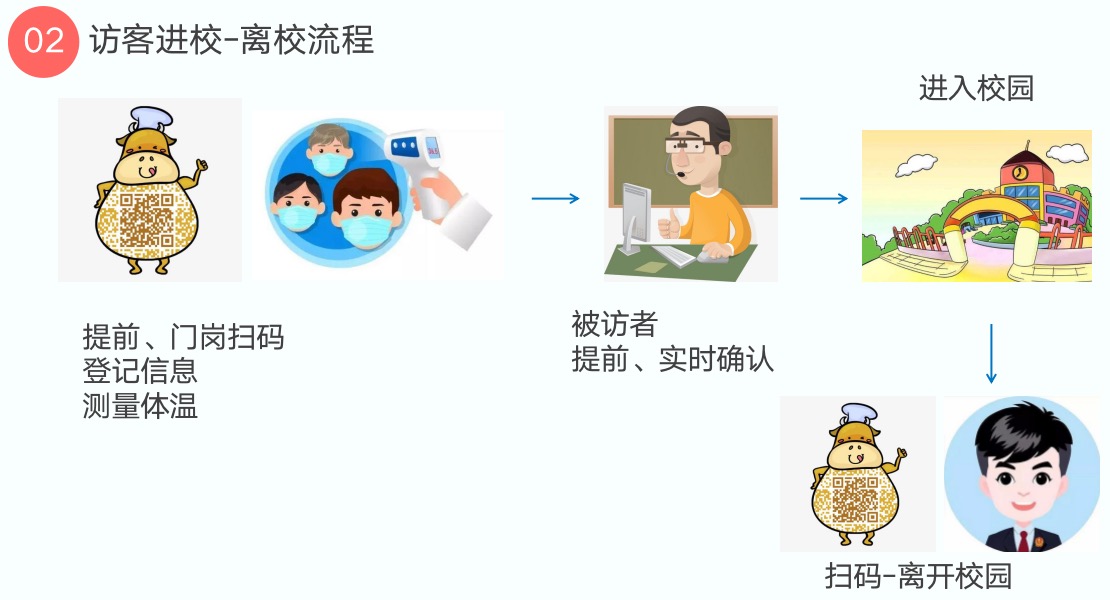 华视智慧空间