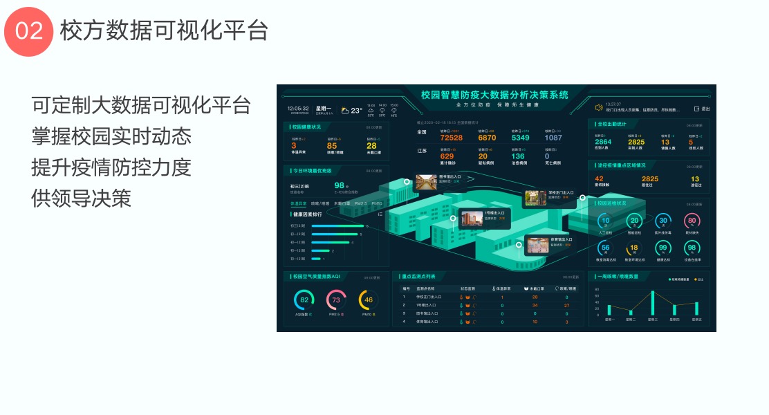 华视智慧空间