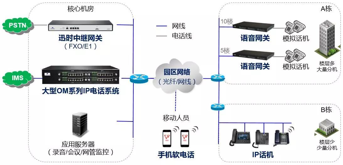 华视智慧空间 华视智慧空间