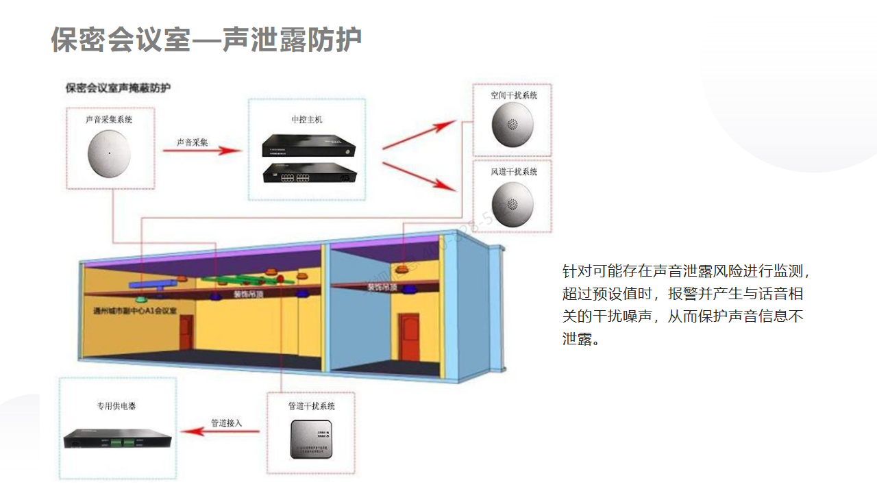 华视智慧空间