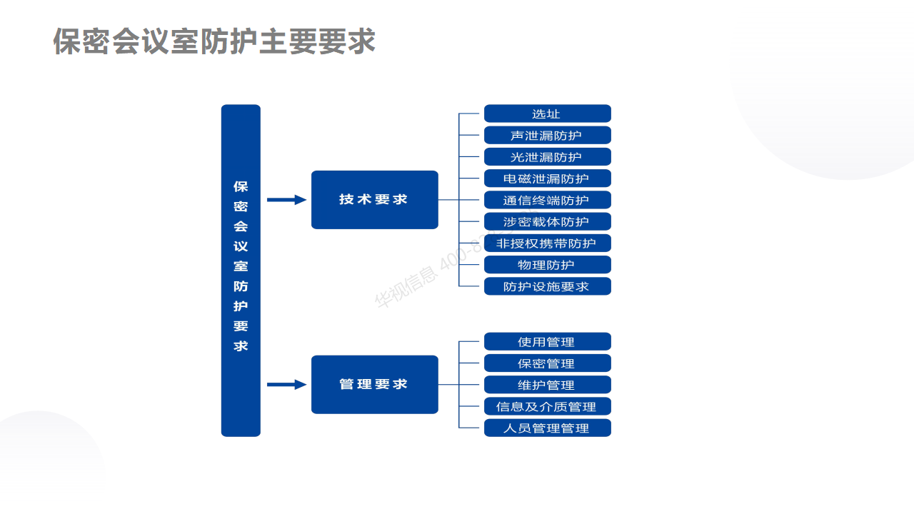 华视智慧空间