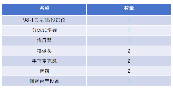 华视智慧空间