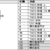 DVI接口