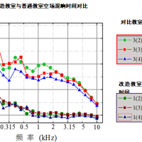关注学生健康，教室声环境，你注意到了吗？