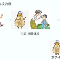 学校人员管控系统解决方案